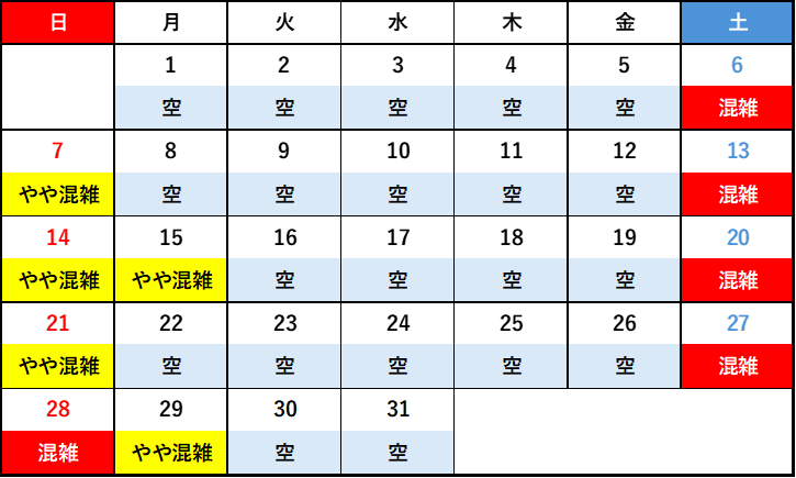 2024年7月のスカイツリーの混雑予想