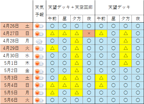 東京スカイツリー2025年ゴールデンウィーク混雑予想