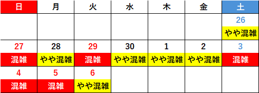 東京スカイツリー2025年ゴールデンウィーク混雑予想